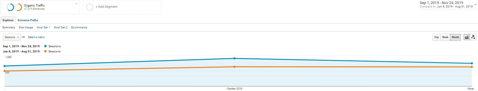 Content performance in Google Analytics