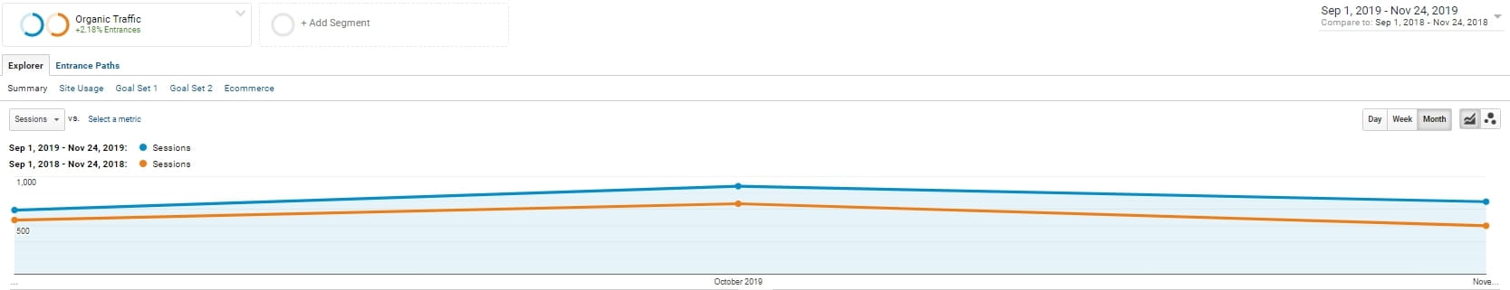 Content performance in Google Analytics Year Over Year
